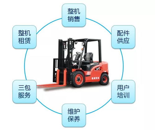 杭叉集團(tuán)雙輪驅(qū)動(dòng) 強(qiáng)化后市場(chǎng)建設(shè)，叉車配件催生新增長(zhǎng)極