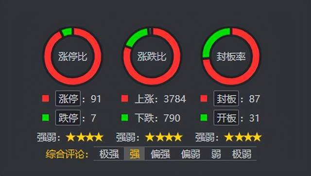 地產(chǎn)醫(yī)藥權(quán)重普反，連板分析繼續(xù)拓展——信息系統(tǒng)集成服務(wù)的行業(yè)機(jī)遇