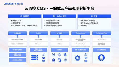 阿里云可觀測產(chǎn)品全新升級(jí) AI與數(shù)據(jù)雙輪驅(qū)動(dòng)，構(gòu)建面向未來的全?？捎^測體系